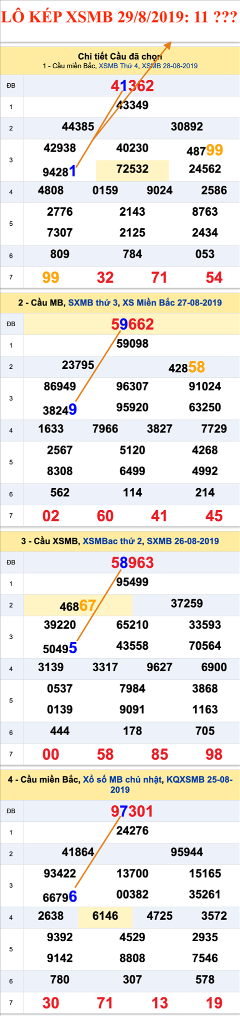 An so kep thu nhat - Lo kep XSMB 29-08-2019